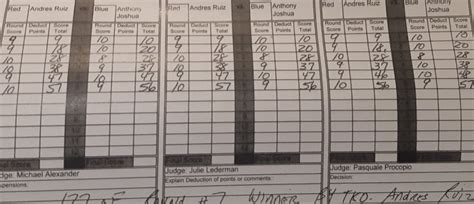 aj ruiz scorecard